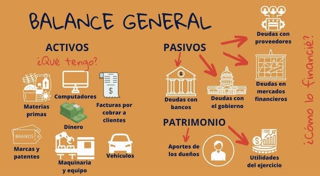 Icono Contaduría